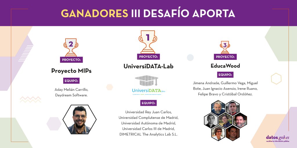 Ganadores del premio APORTA 2020